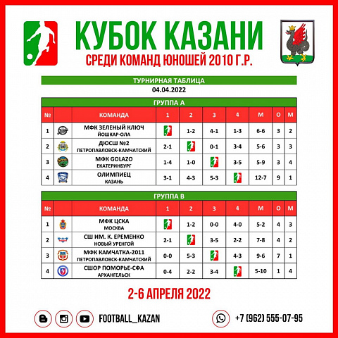 Открытый Кубок Казани – 2022, 2009 г.р.