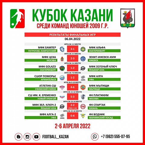 Открытый Кубок Казани – 2022, 2009 г.р.