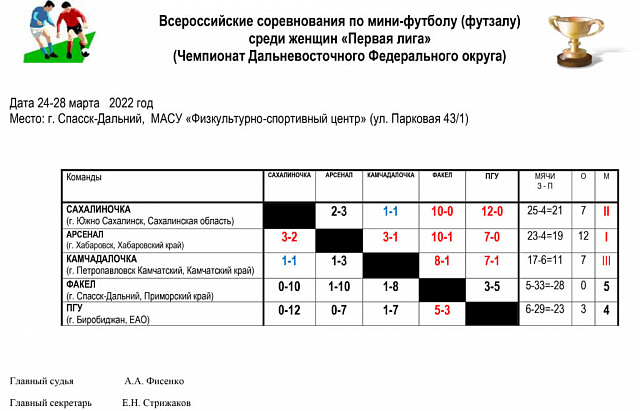 Чемпионат ДВФО среди женских команд в 2022 году 