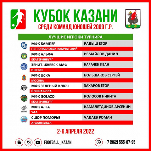 Открытый Кубок Казани – 2022, 2009 г.р.