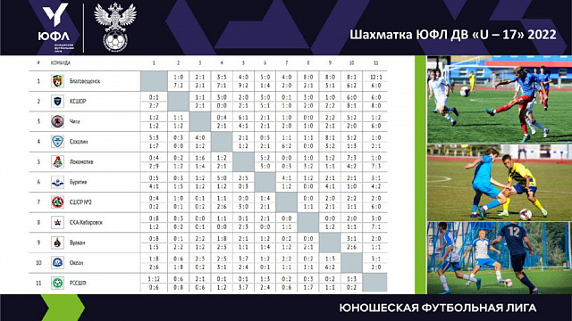 Дальневосточная Юношеская футбольная лига, статистика