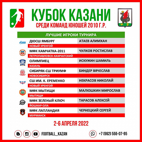Открытый Кубок Казани – 2022, 2009 г.р.