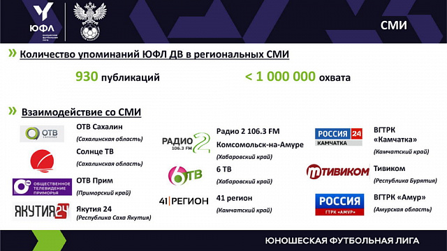 Дальневосточная Юношеская футбольная лига, статистика