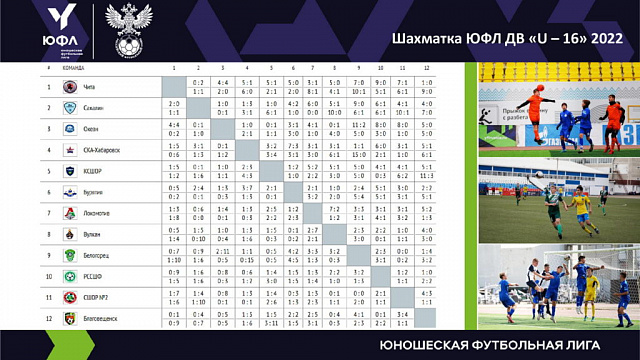 Дальневосточная Юношеская футбольная лига, статистика